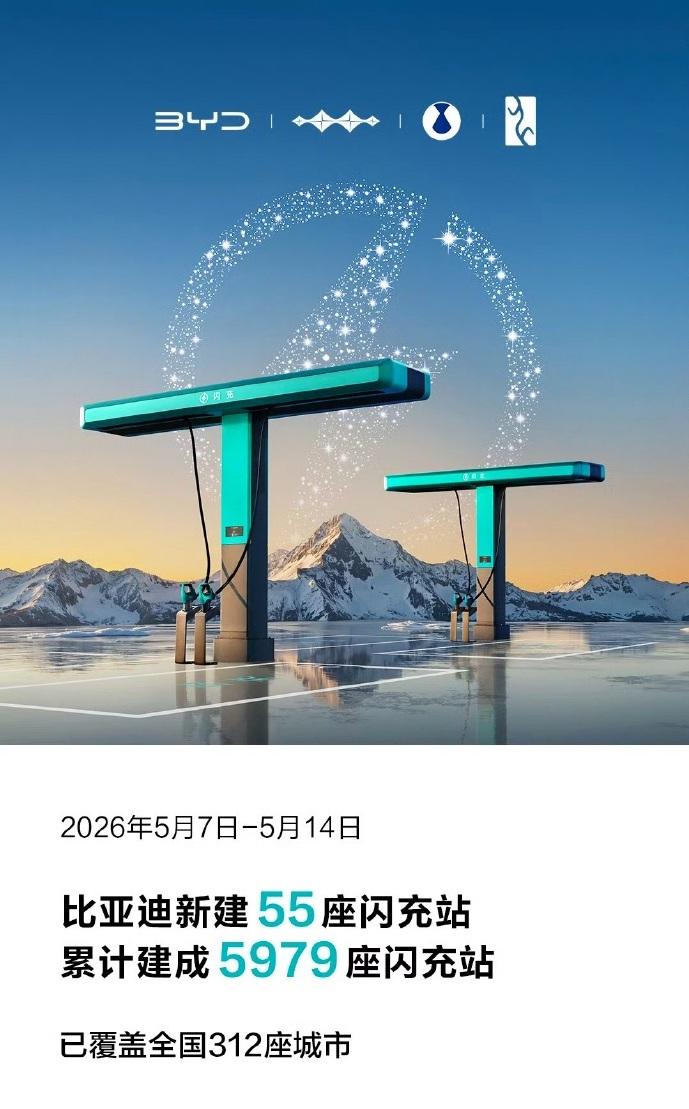 从3月5日发布，到五一假期后，比亚迪闪充一共建设了近6000座闪充站，覆盖了31