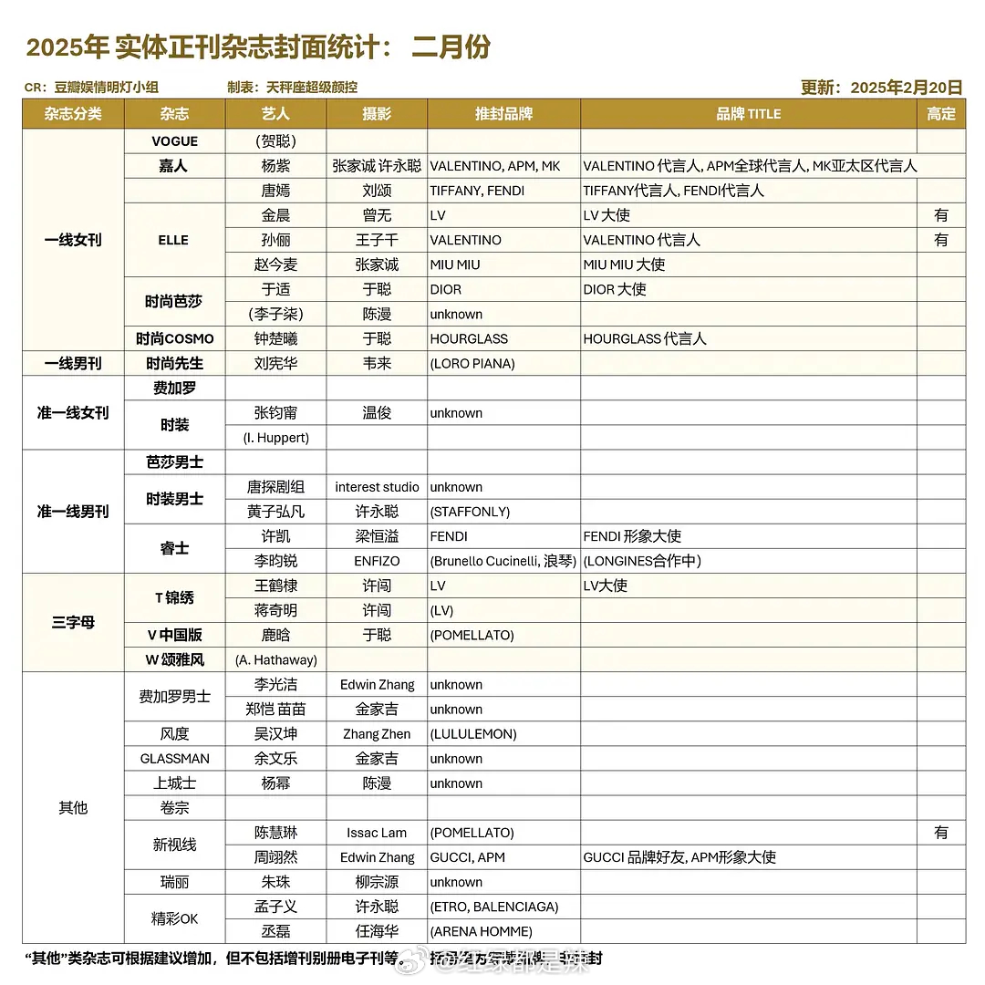 2025年2月杂志封面汇总 