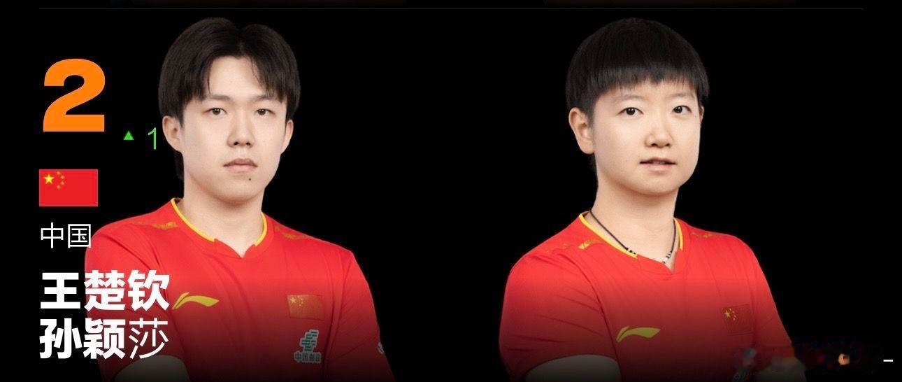 国际乒联2026年第36周世排国际乒协最新一期的世界排名公布，孙颖莎和王楚钦依旧