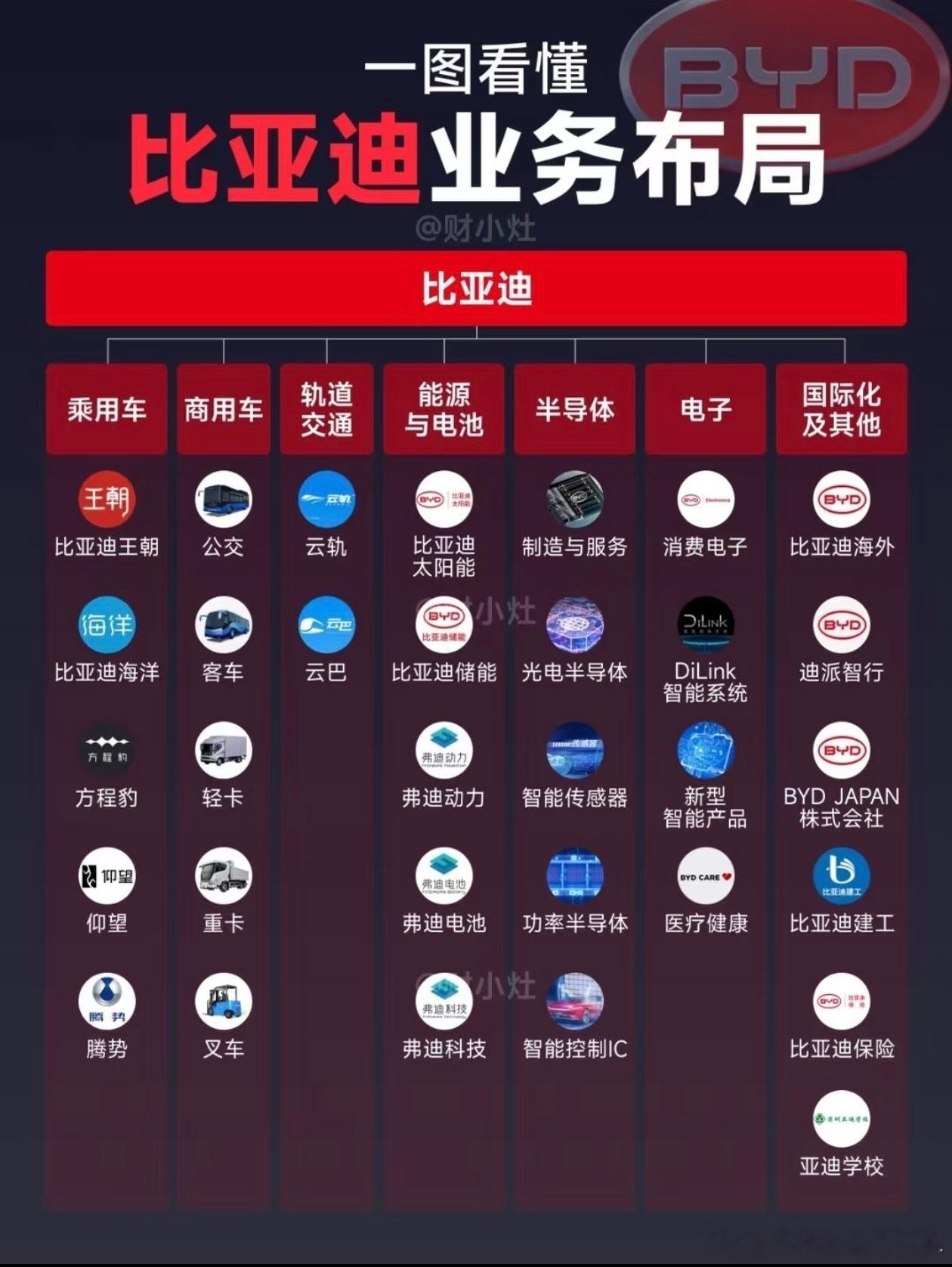 比亚迪人形机器人来了不会有人觉得比亚迪只造车吧？比亚迪从来就不是一家专注做车的公