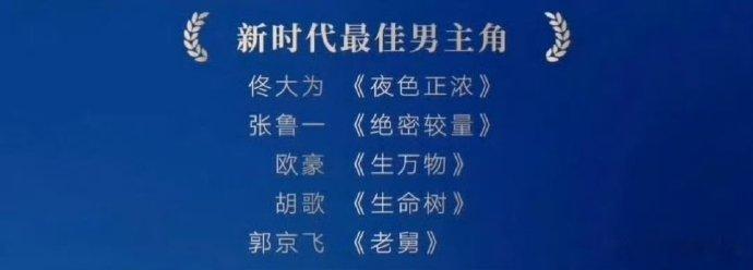 佟大为提名新时代最佳男主角 第六届新时代国际电视节提名名单，佟大为、张鲁一、欧豪