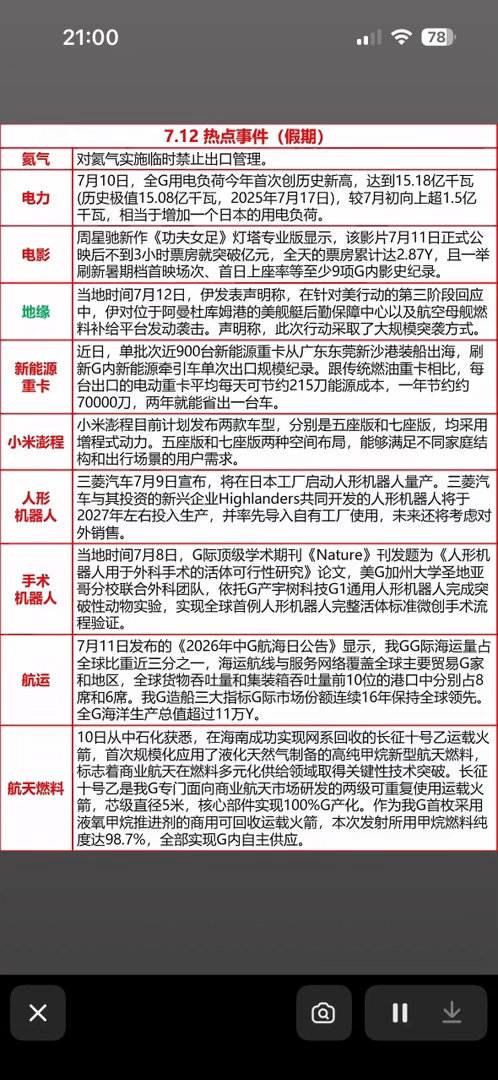 7.12热点大赏！从星爷新片破纪录，到机器人做手术，这波科技与文化盛宴太精彩啦！