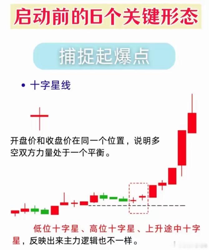 股票起爆前6大K线信号，吃透抓主升浪很多人炒股总卖在启动前、踏空翻倍行情，其实股