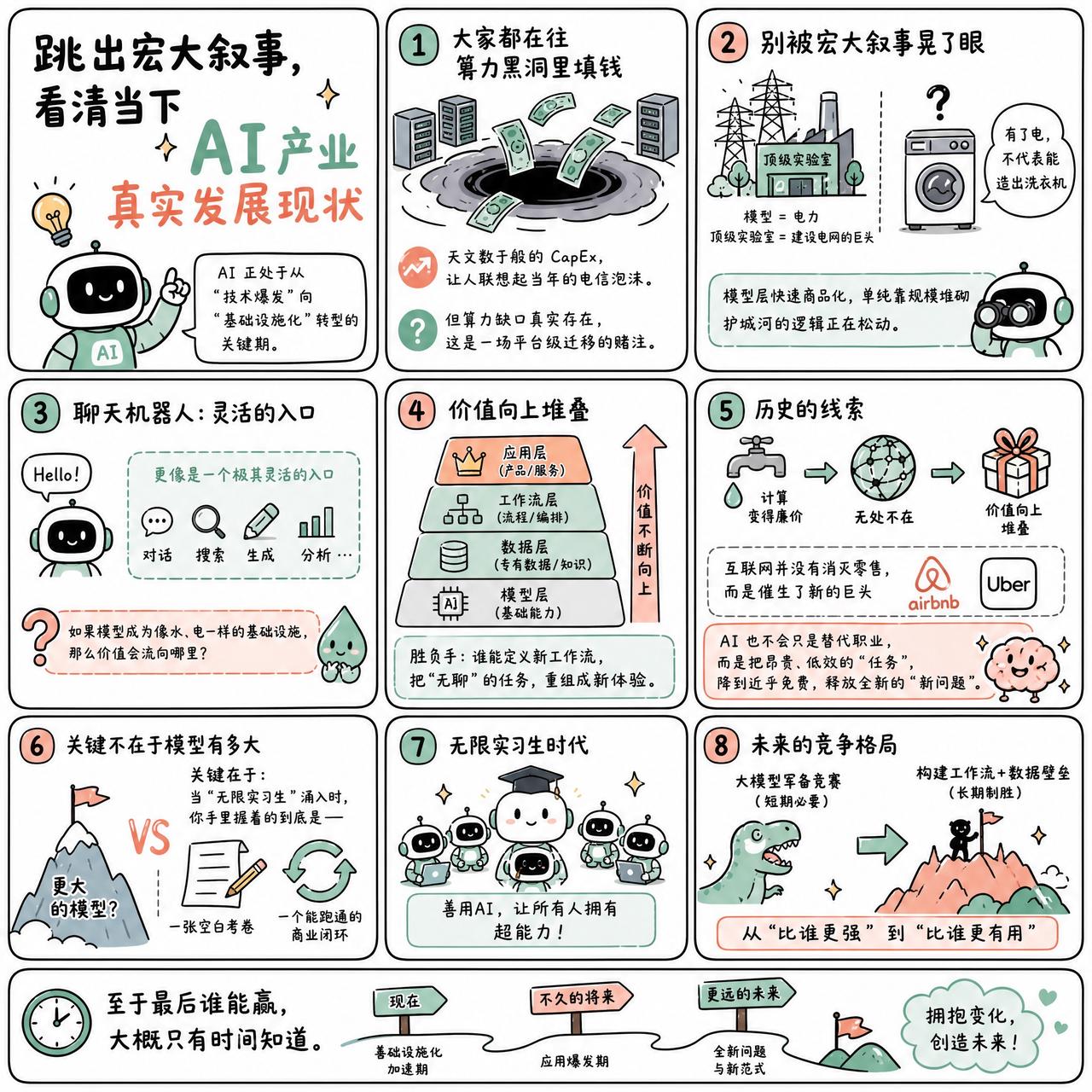 【跳出宏大叙事，看清当下 AI 产业真实发展现状】

快速阅读：AI 正处于从“