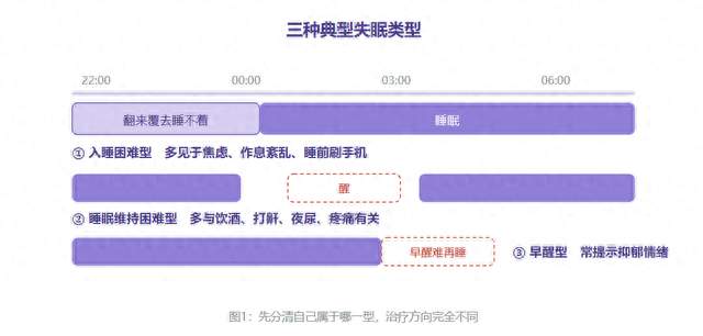 失眠：睡不着、睡不深，到底该怎么办
