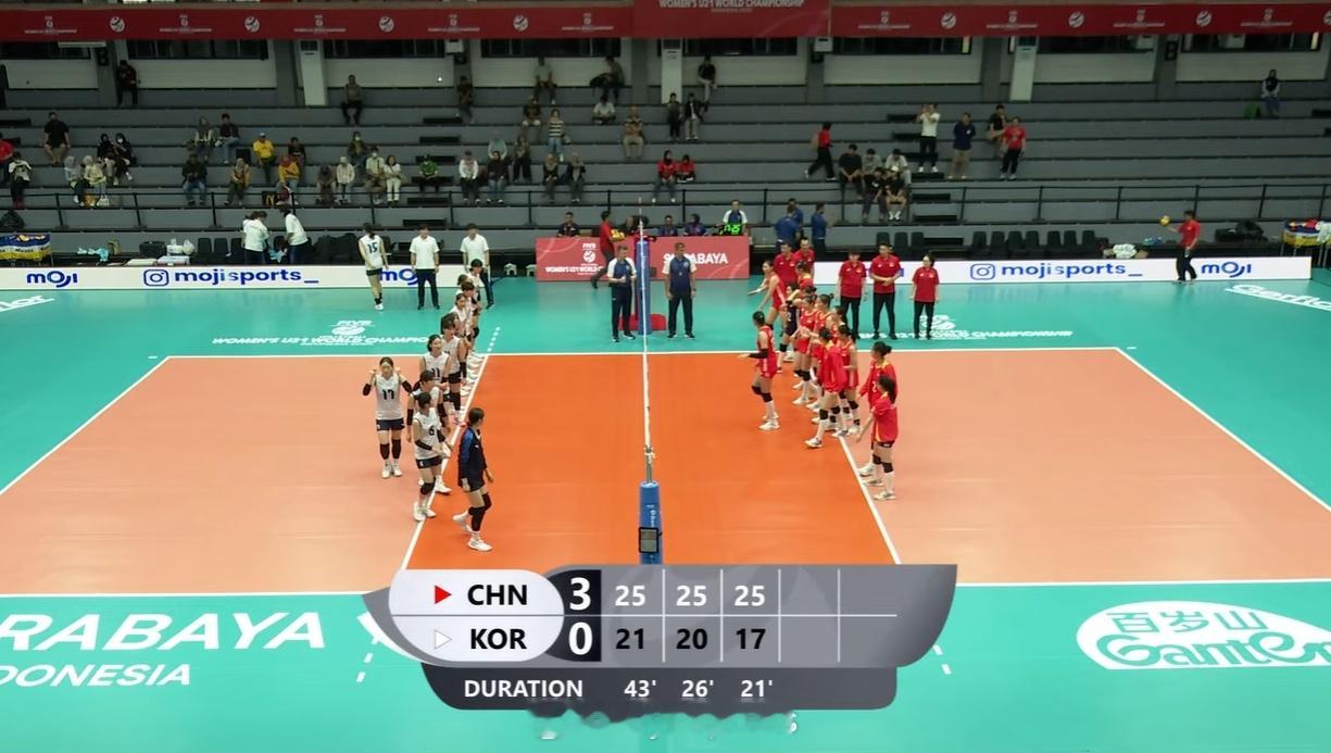 【U21女排世锦赛中国3-0零封韩国 取得两连胜】国际排坛战报速递 8月8日印尼