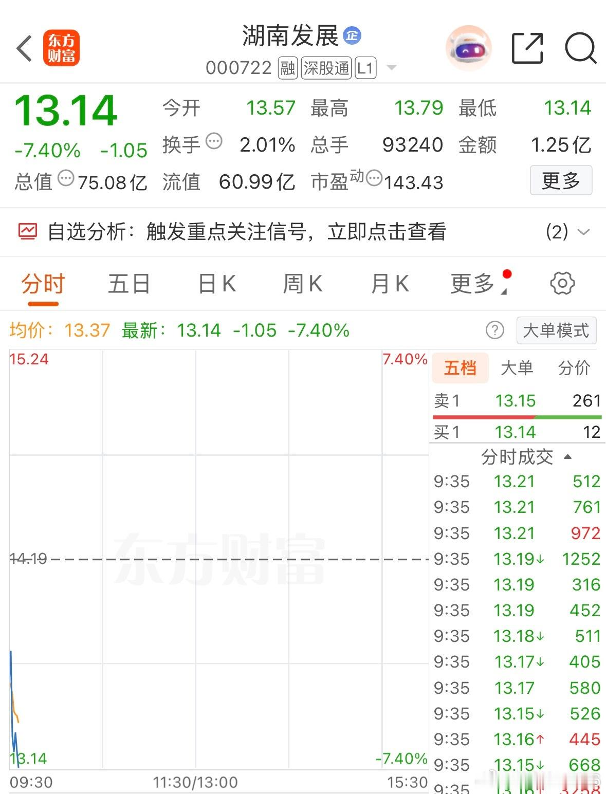 止损出来，空仓休息