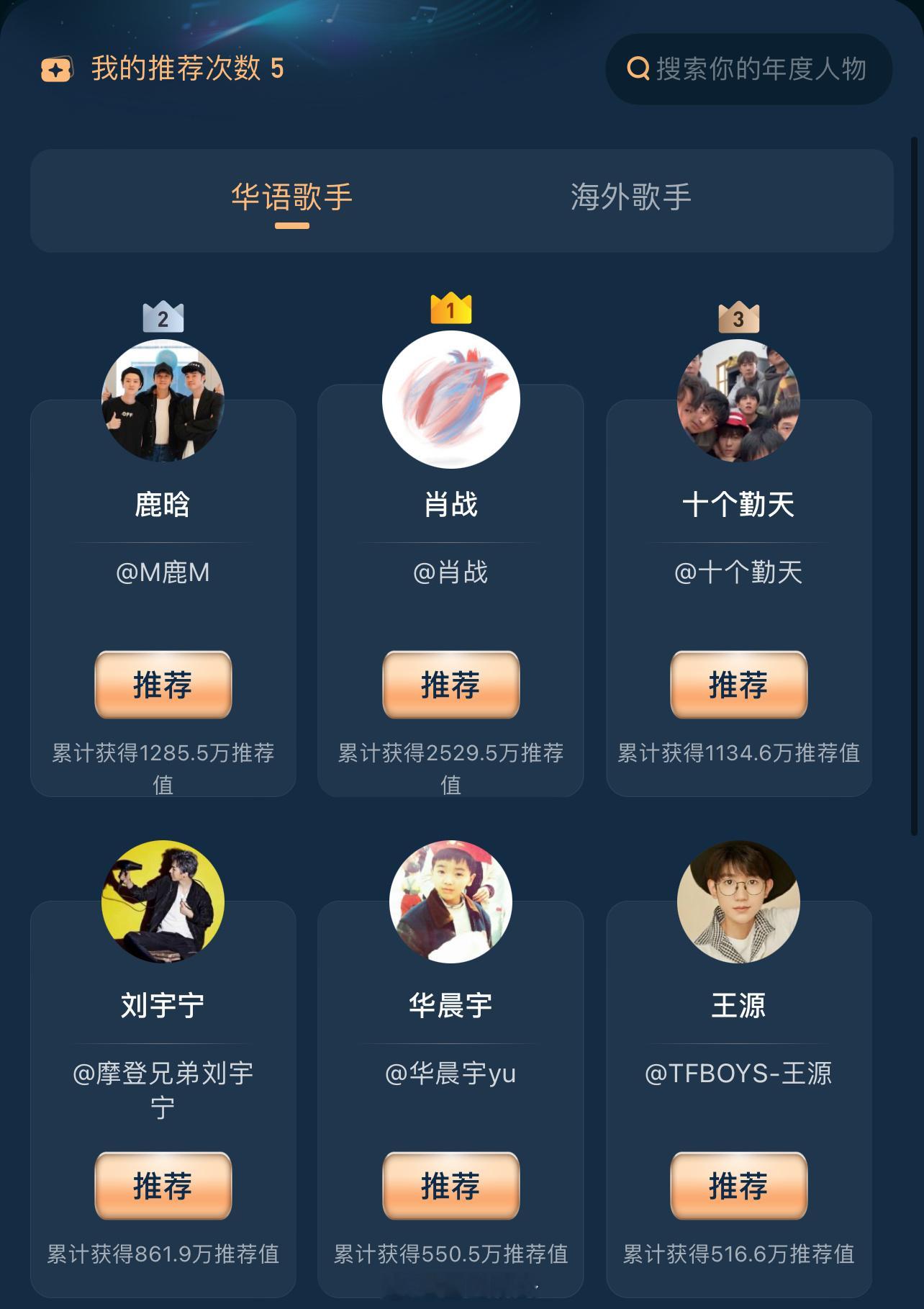 微博音乐盛典还有半个小时结束投票新顶流肖战获得断层第一，旧顶流鹿晗紧跟其后.差距