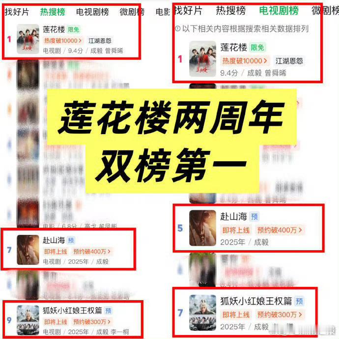 太牛啦！《莲花楼》开播两周年，竟强势登顶爱奇艺双榜第一，成毅演技魅力依旧，热度爆