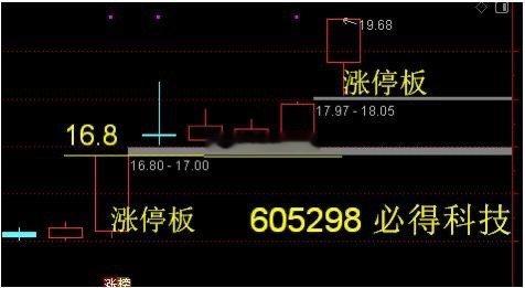 605298 必得科技：主营轨道交通车辆配套产品，2025年上半年净利润预计同比