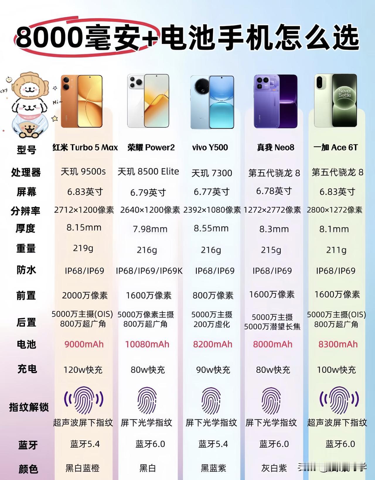 盘点5部电池容量在8000毫安时以上的手机
①红米 Turbo 5 Max
搭载