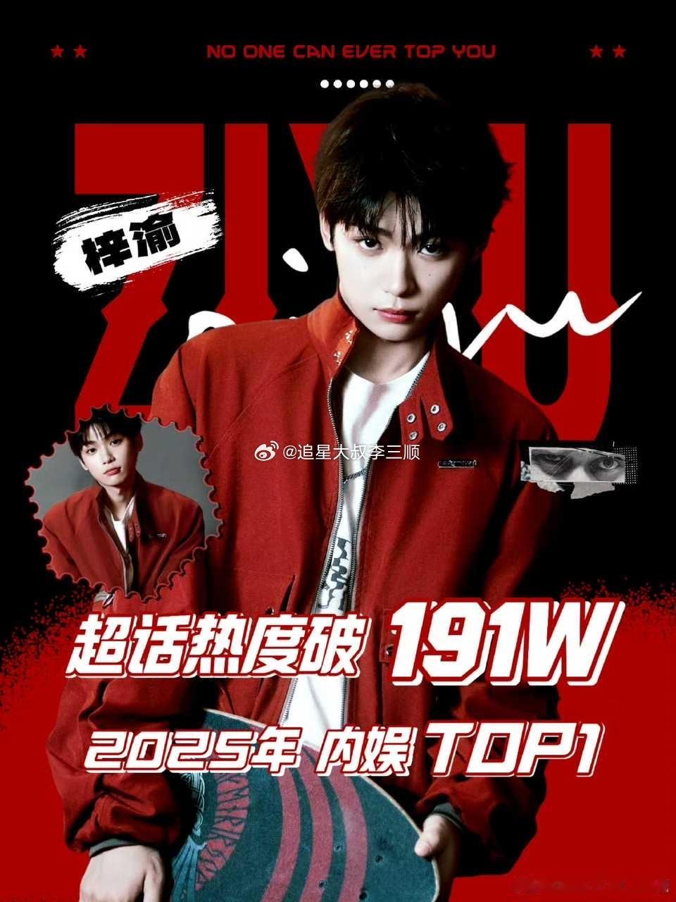 tg梓渝以195.5万周热度🎉成为2025年全内娱超话周热度第一❗️内娱第一个