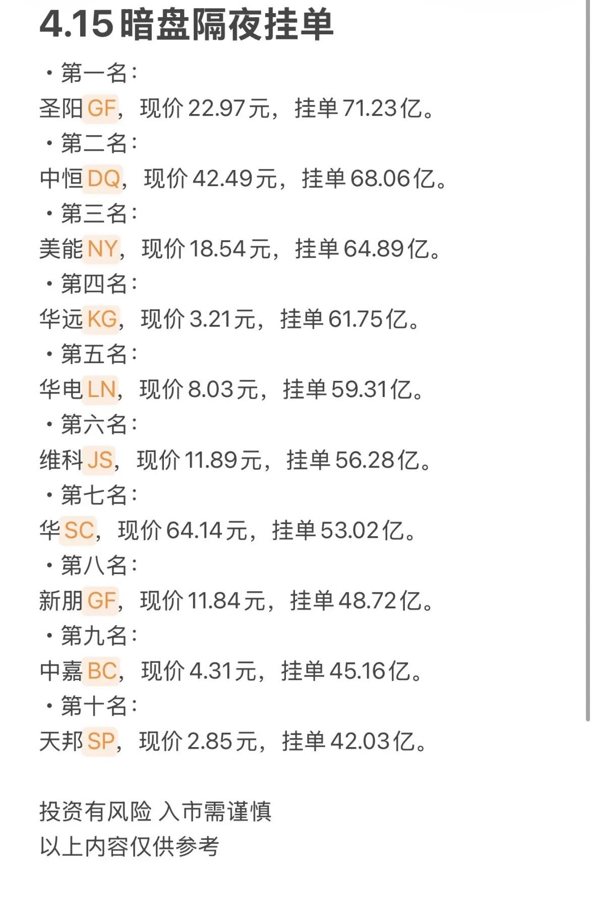 4月15日周三暗盘隔夜挂单排行榜揭晓

4月15日A股暗盘隔夜挂单数据公开，这可