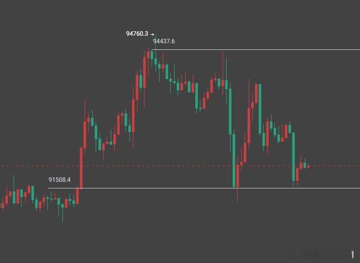 正好来到画的支撑就开始拉伸。比特币超话
