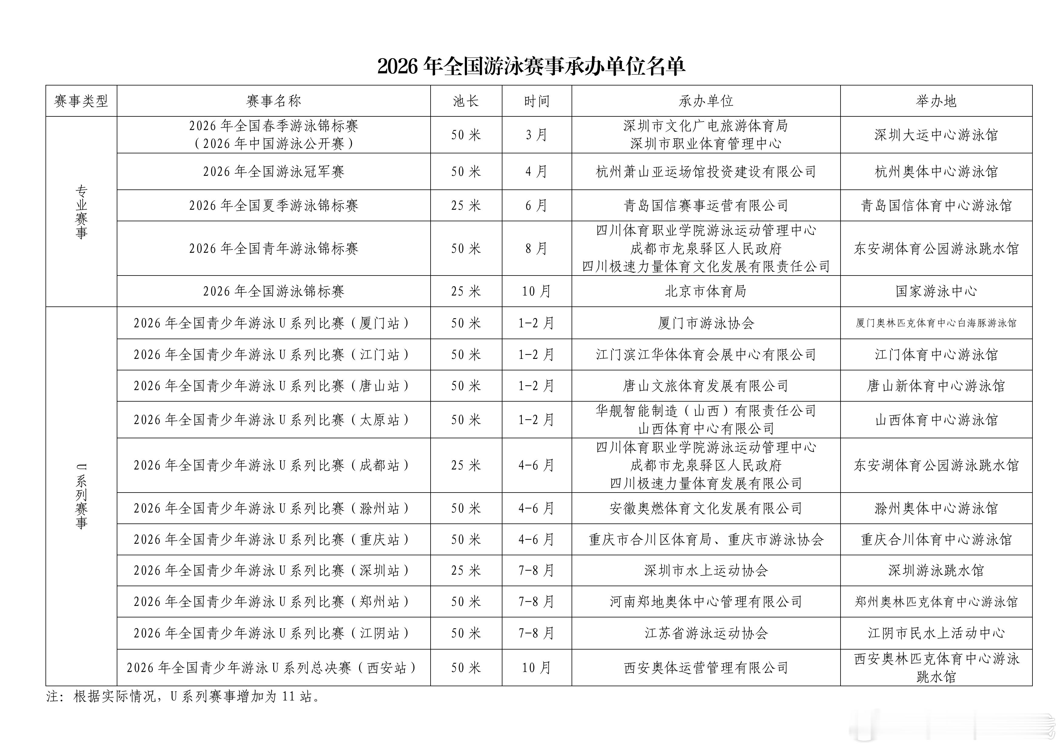 体育总局游泳中心关于公示2026年全国游泳赛事承办单位的通知 2026年全国春季