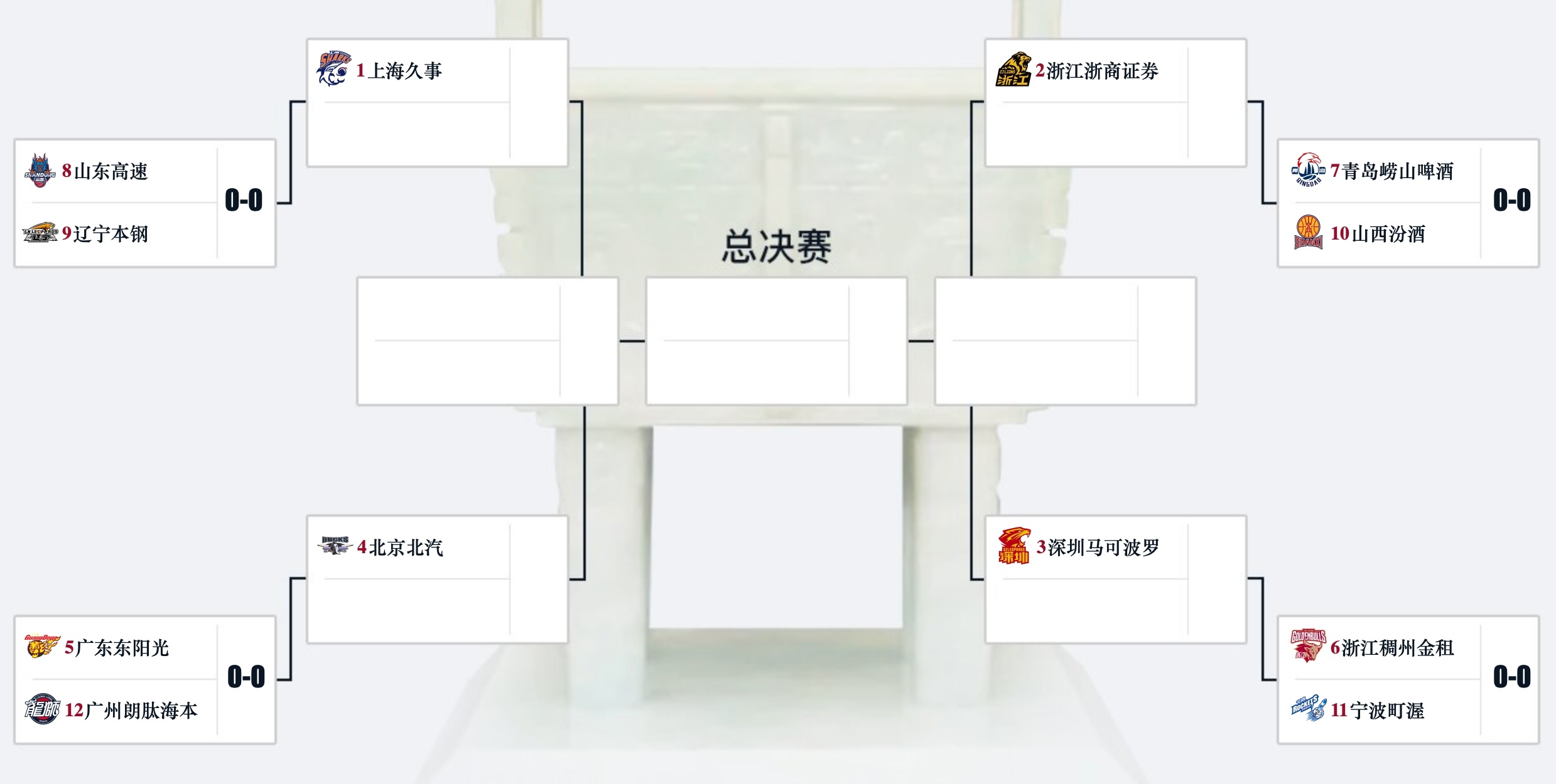 CBA季后赛对阵你看好哪一队季后赛加油上海久事大鲨鱼cba