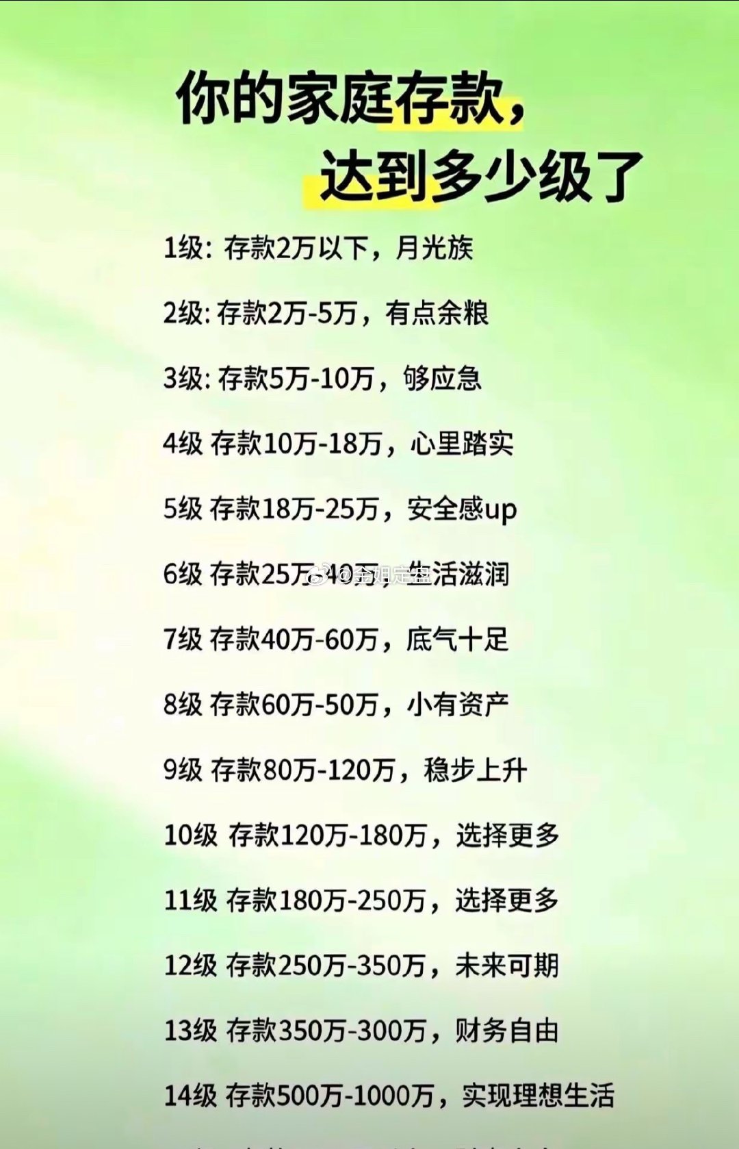 月入过万年薪也才12万 请问有人冲到10级以上吗？沾沾喜气！ 