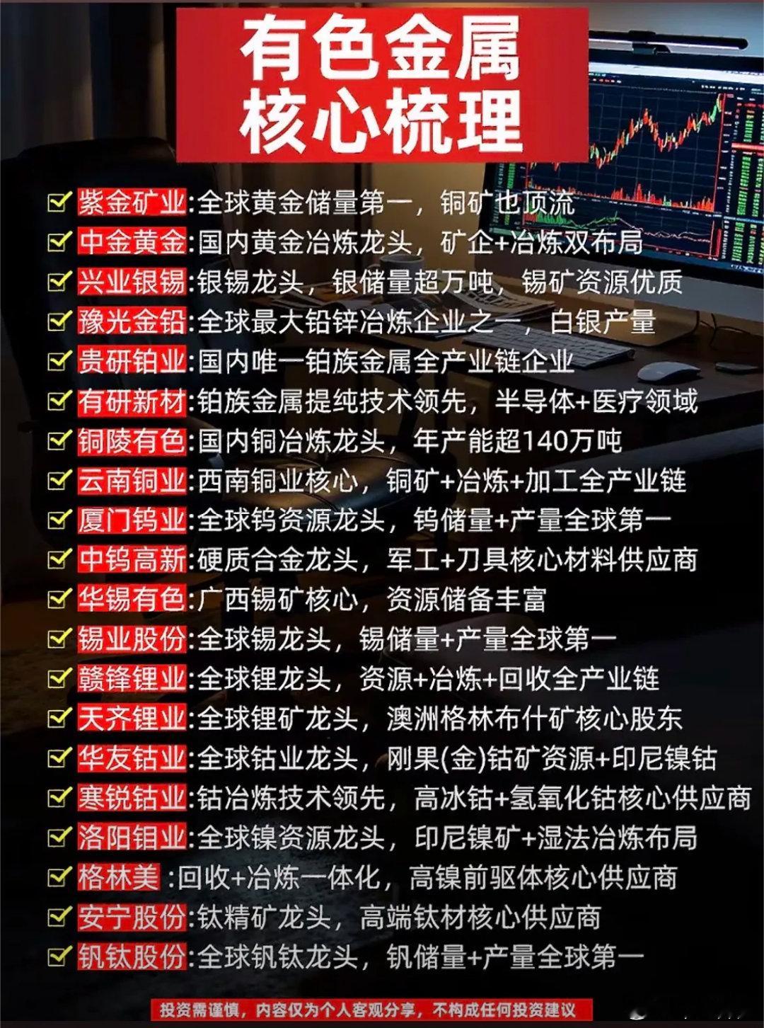 有色金属细分龙头盘点！黄金、铜、锂、钨核心标的整理有色板块细分赛道众多，不同金属