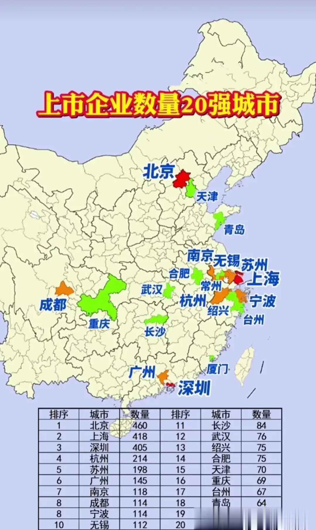 上市企业数量20强城市