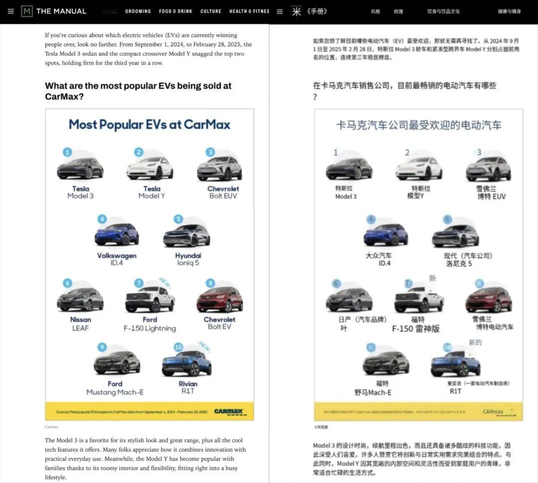 Model 3/Y连续3年包揽卖得最好的二手电动车，外媒：无论新车二手车，特斯拉