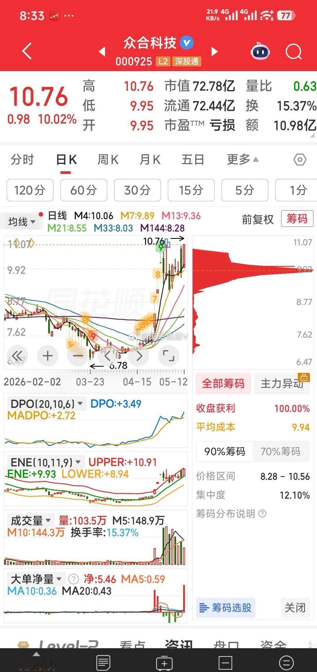【早盘关注的4牛】早盘关注的4牛：汉缆股份，黄河旋风，众合科技，威龙股份。 
