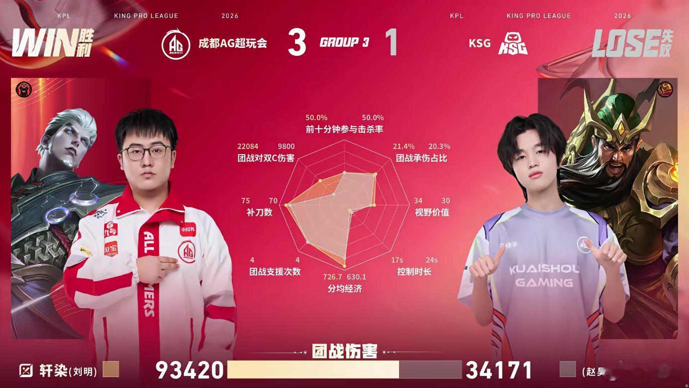 一诺好强AG战胜KSG第四局AG稳发育，哪吒先手打开局面控龙反攻，决胜团一诺输出