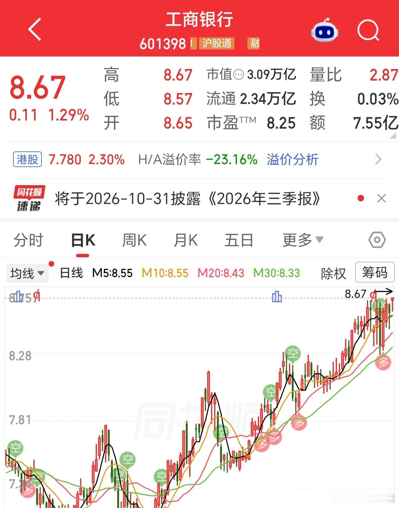 科创50再破阶段新低，银行继续历史新高。这样下去不行滴，及时稳住，别让情绪化导致