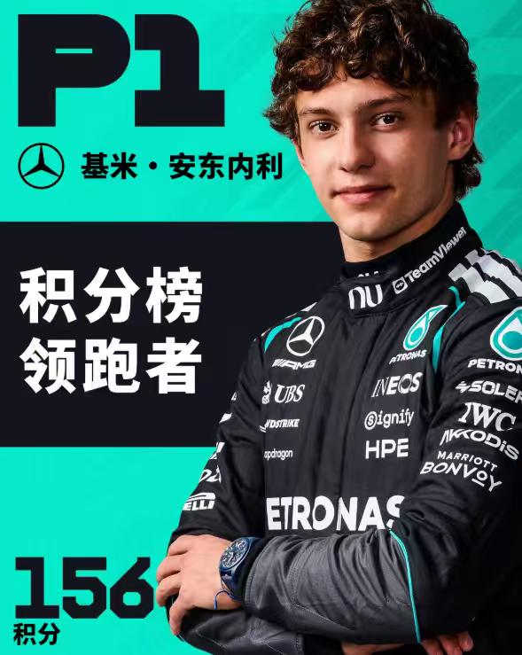如果说2026赛季有一个人让我彻底服气，那就是安东内利。19岁，五连冠，156分