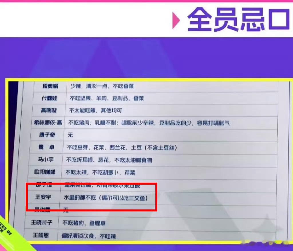 王安宇偶尔可以吃点三文鱼了支持王安宇三文鱼自由 