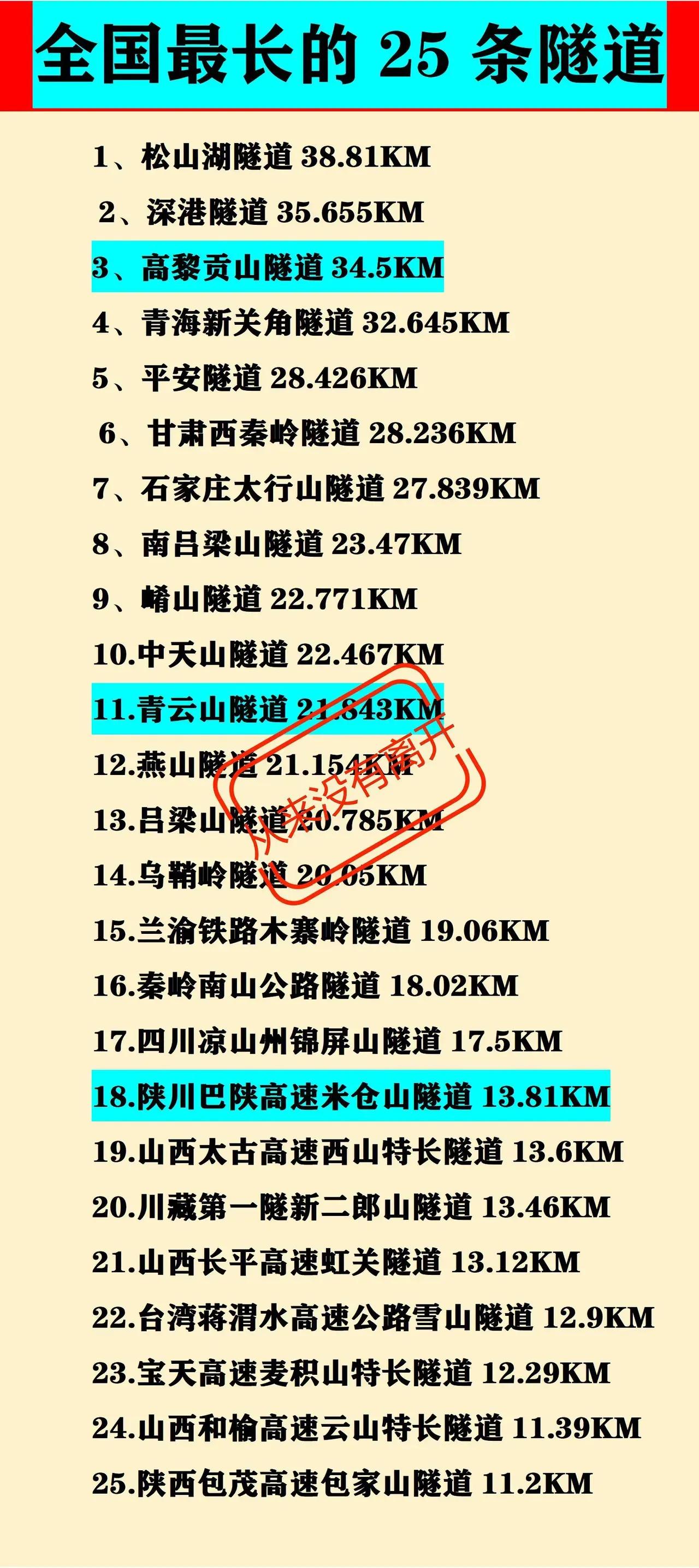 我国最长的隧道：在东莞
世界最长的隧道：在瑞士

我国为什么要建设这么多的隧道？