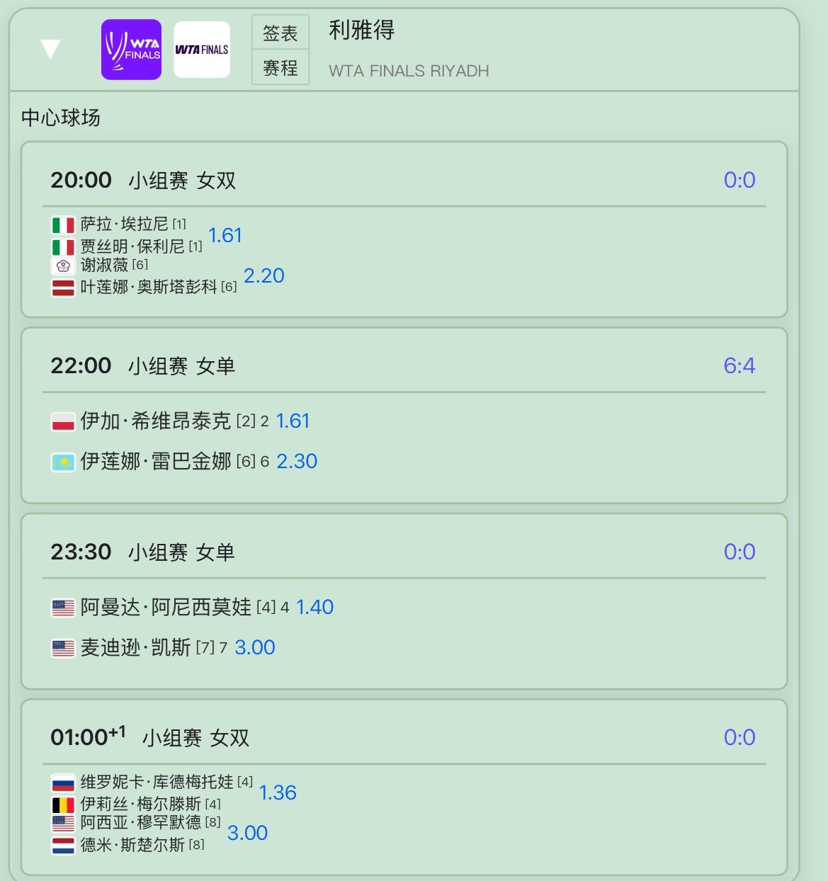 网球talking大会斯瓦泰克vs莱巴金娜凯斯vs阿尼西莫娃总决赛今日赛程安排。