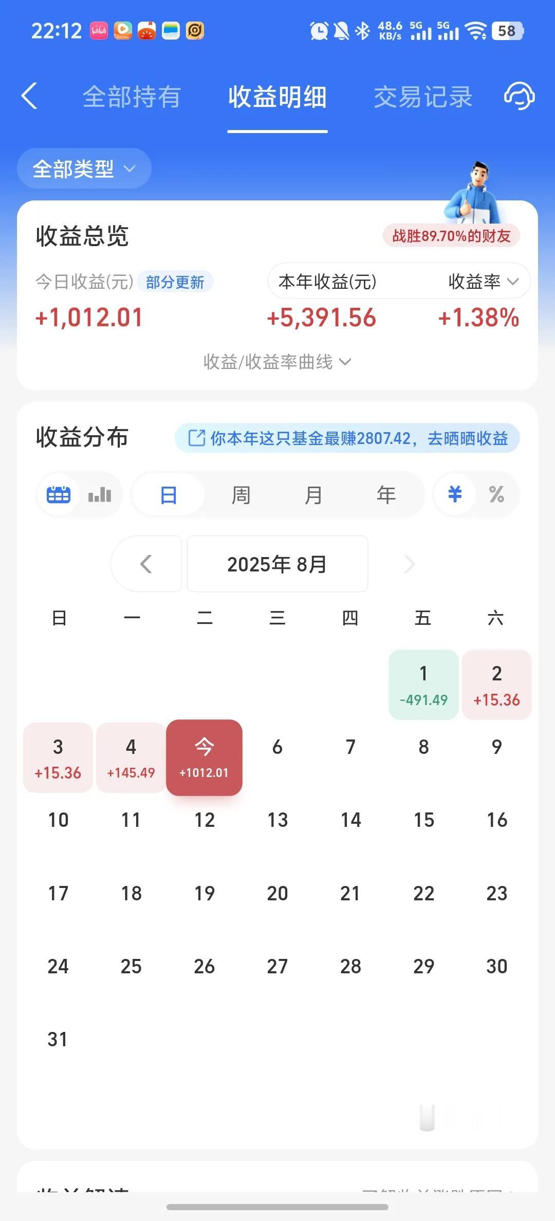 今天收益更新了，收益率为1.06%，吃了一碗大肉。今天A股和美股两开花，都是全面