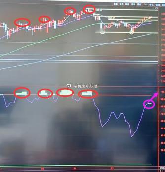 今日看盘上证指数 开门红！4000点收费站！ 先讲指数分析图1日线级别，根据大数