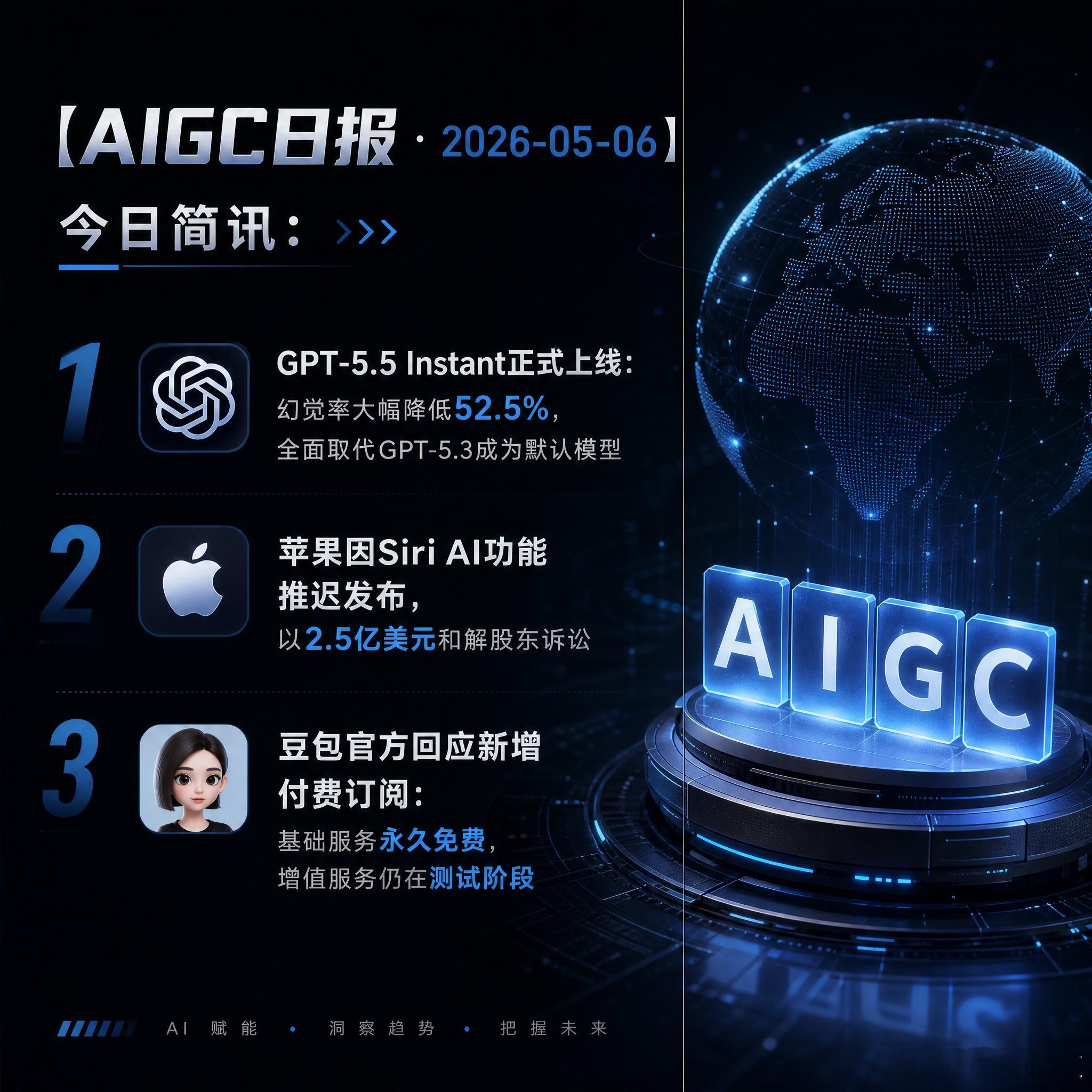 【AIGC日报 · 2026-05-06】今日简讯：1.GPT-5.5 Inst