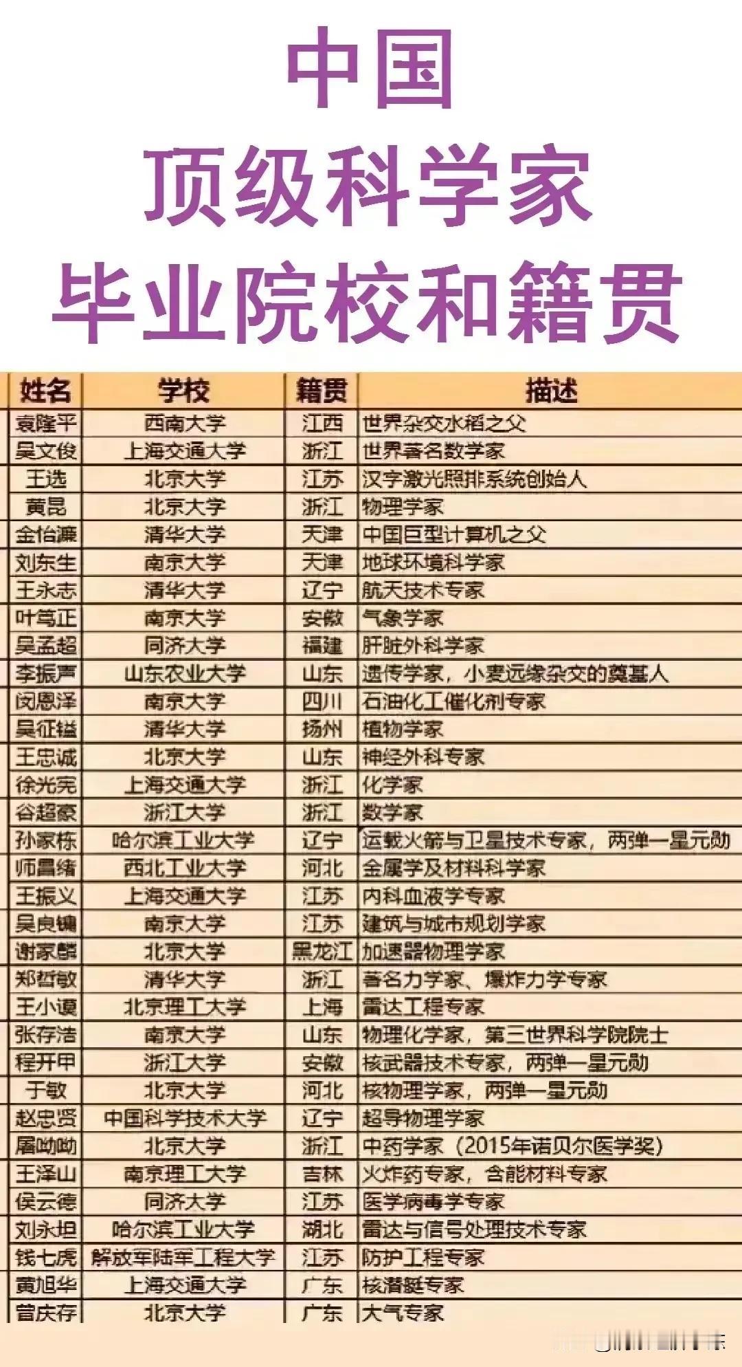 最容易出科学家的地区排名

这是最容易出科学家的地区排名，可以发现有些地方真是厉