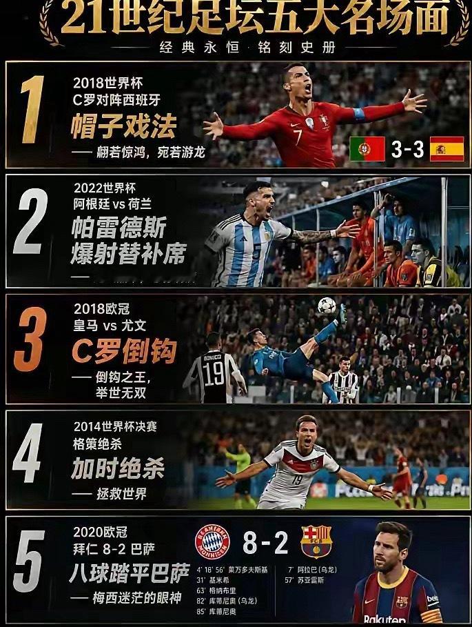 21世纪足坛五大名场面！C罗封神，梅西迷茫！2018世界杯C罗面对西班牙，上演惊