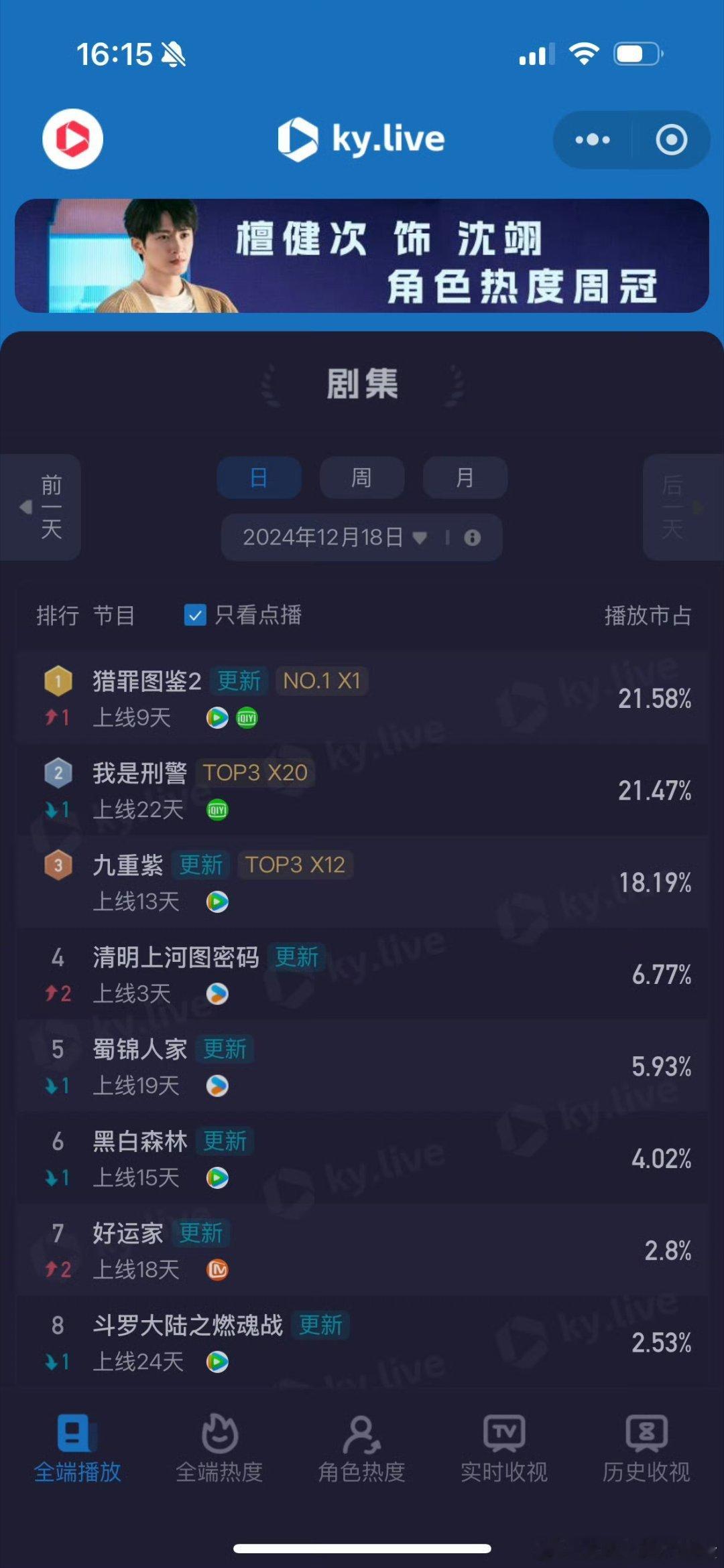 猎罪图鉴2酷云登顶  猎罪图鉴2  感觉巨好看，我室友看猎罪图鉴2直接看到3点多