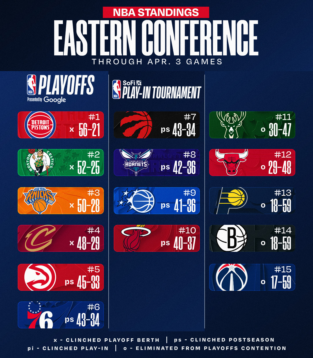 东西部目前排名和对阵情况，当前湖人首轮🆚森林狼季后赛将在北京时间4月19日正式