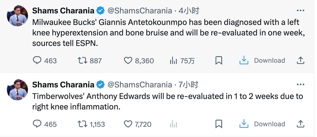 Shams Charania：密尔沃基雄鹿队的扬尼斯·阿德托昆博被诊断为左膝过度