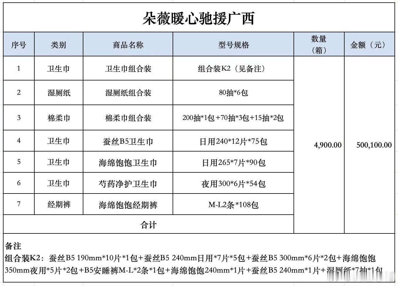 黄子韬捐赠驰援广西“做一个善良的人比什么都重要”这话黄子韬从来不是说说而已  希