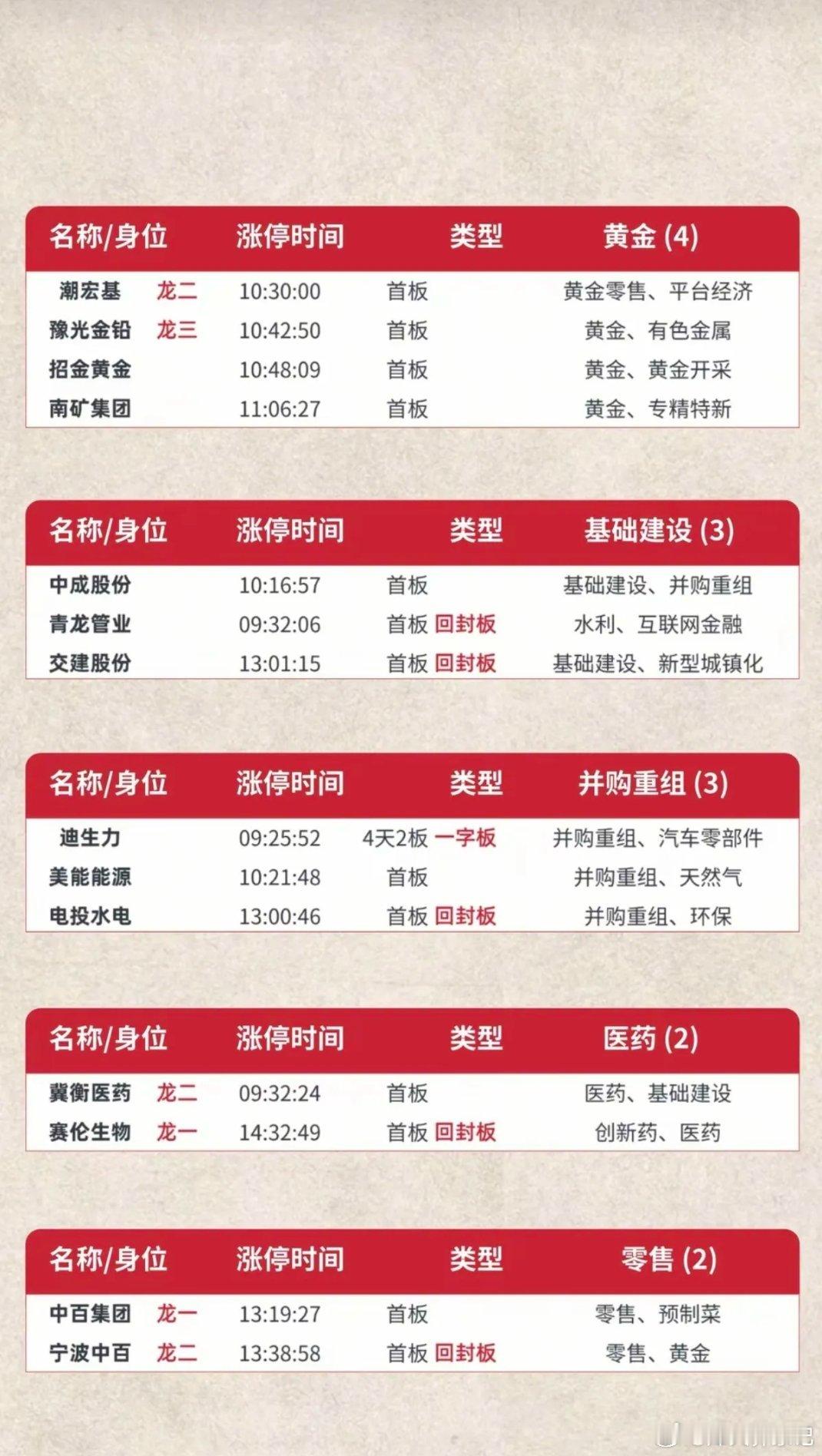 6.12周五  涨停板股票：题材+高度+明细！市场热点方向：半导体、元件、工业金