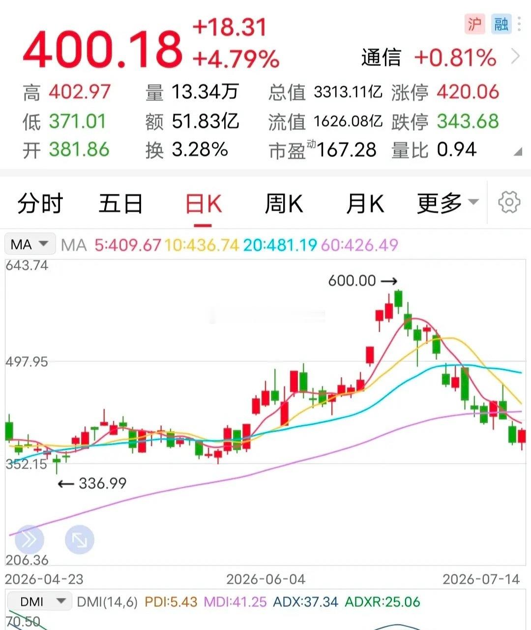 利好：上半年净利润预增7倍！7月14日晚间，这家公司发布的利好消息，相当硬核：预
