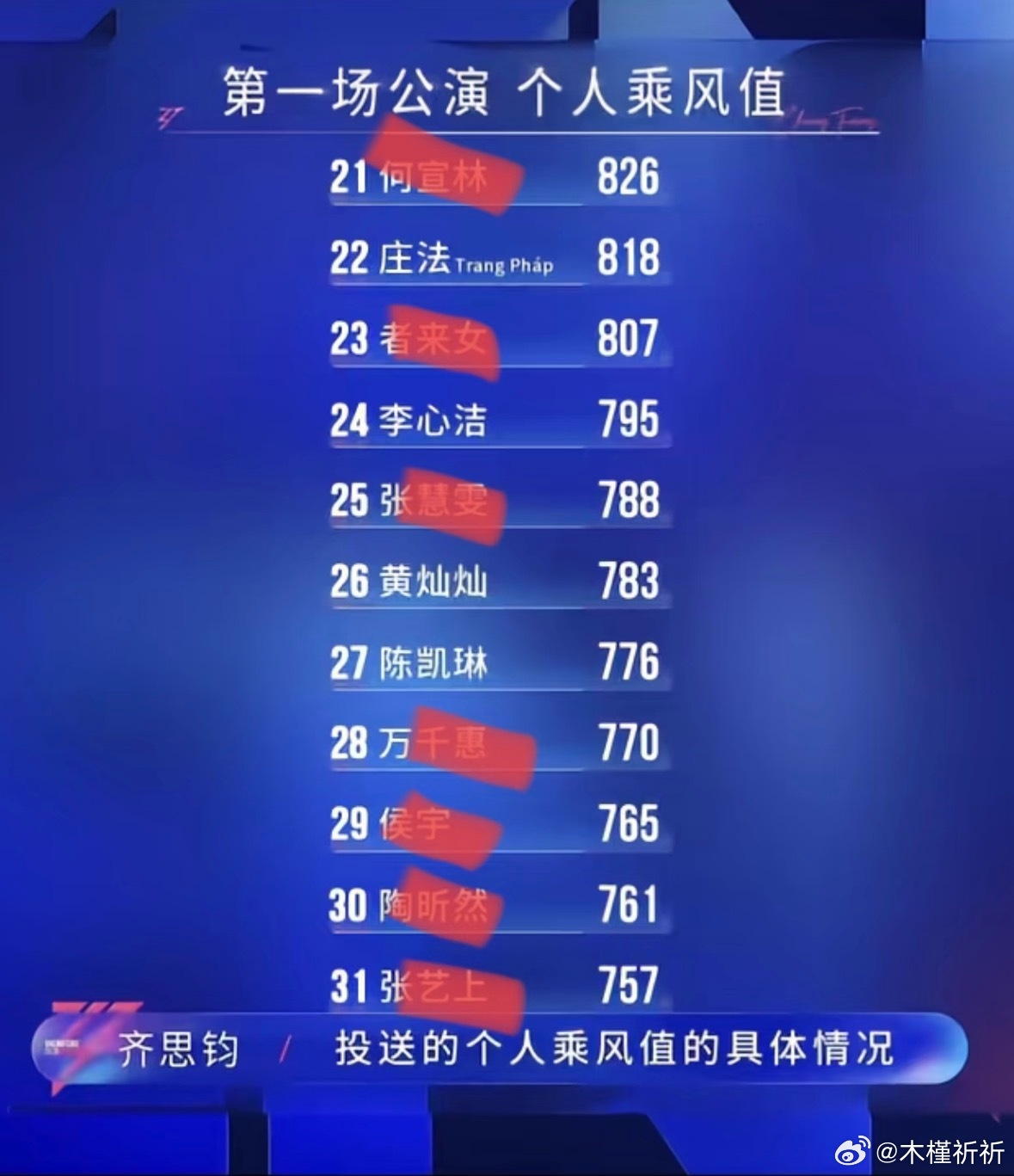 至此，排名最后的都淘汰的差不多了除去一个代斯 ，高开低走，其他全在一公个人喜爱的