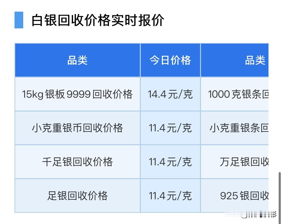 白银回收报价上涨！

2026年8月11日，星期二，农历六月二十九。

那么来看