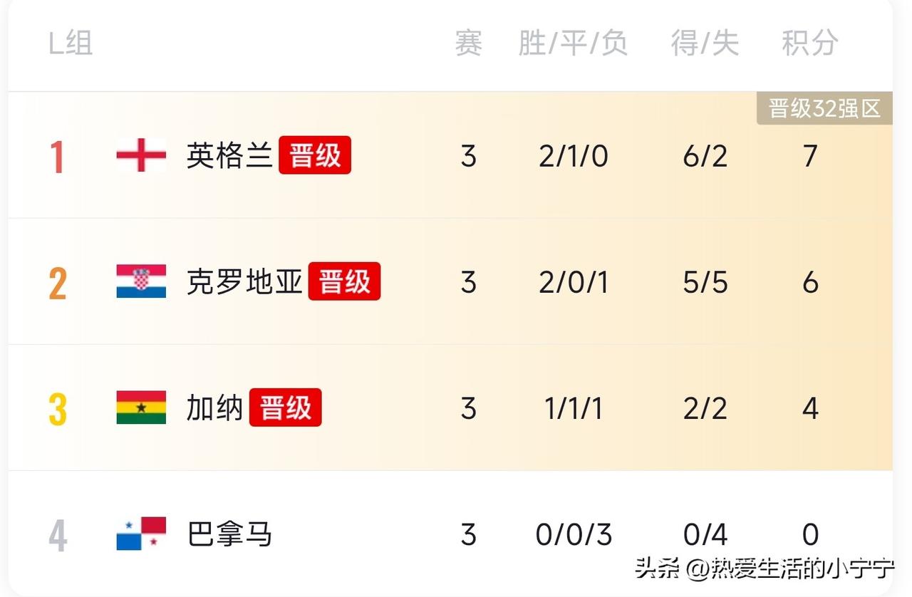 五十步笑百步，你说可笑不可笑？
    中国的很多球迷还在嘲笑巴拿马，三战皆负，