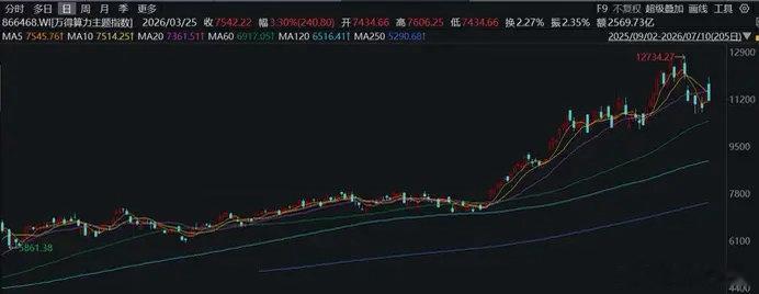 我国自主AI基础设施从万卡级，迈入十万卡级部署阶段来源：环球网【环球网财经综合报