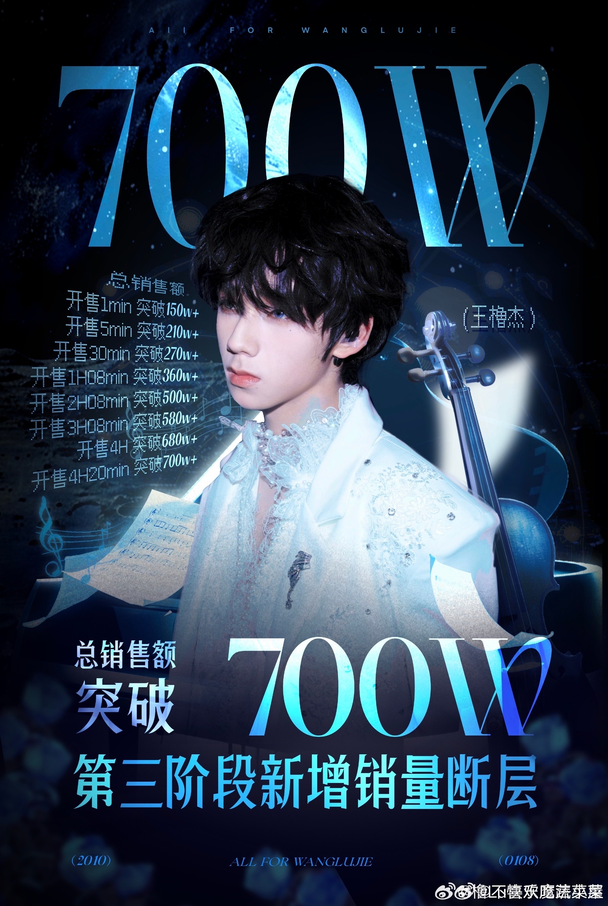 tg王橹杰家开售4H20min 总销售额突破700w+ 