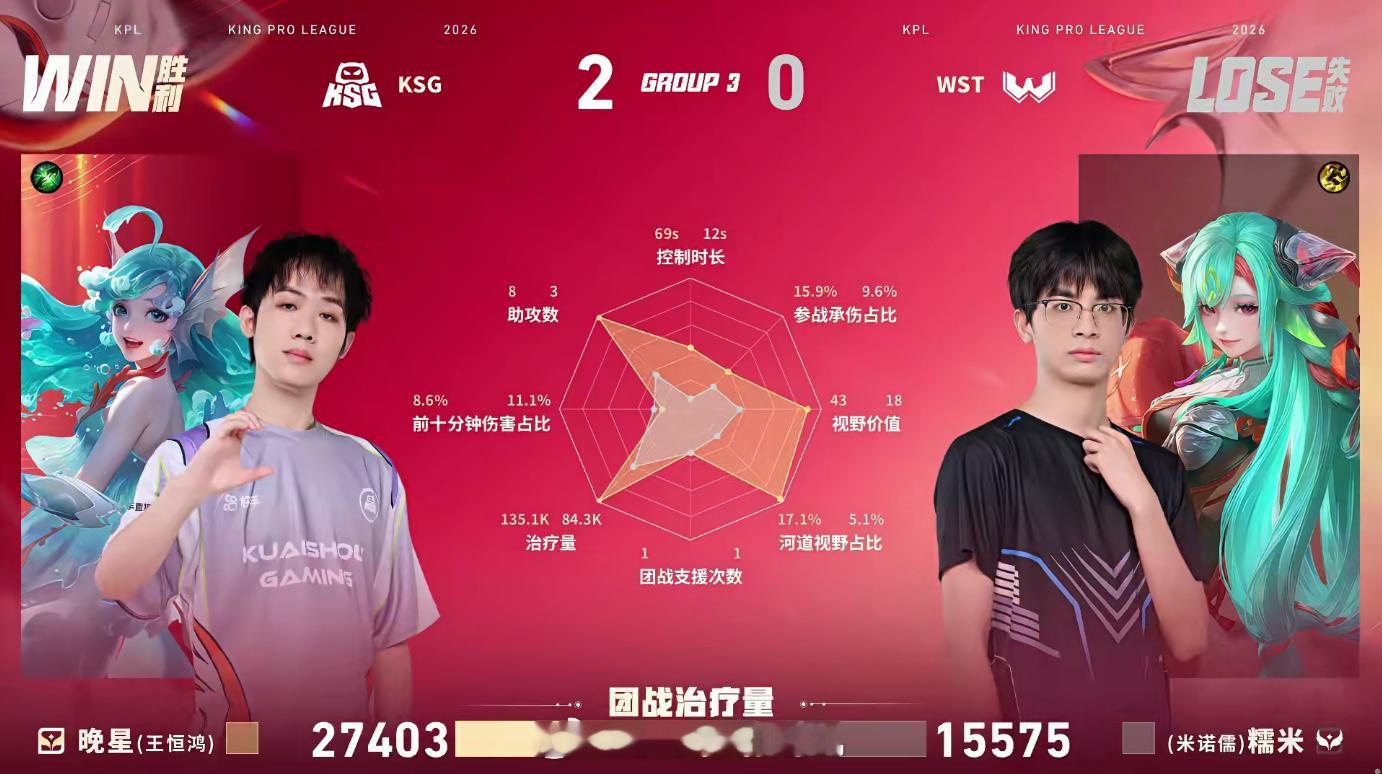 流浪海月MVPKSG对战WST前期优势铺垫全场流浪海月每波团战精准锁人，风龙团一