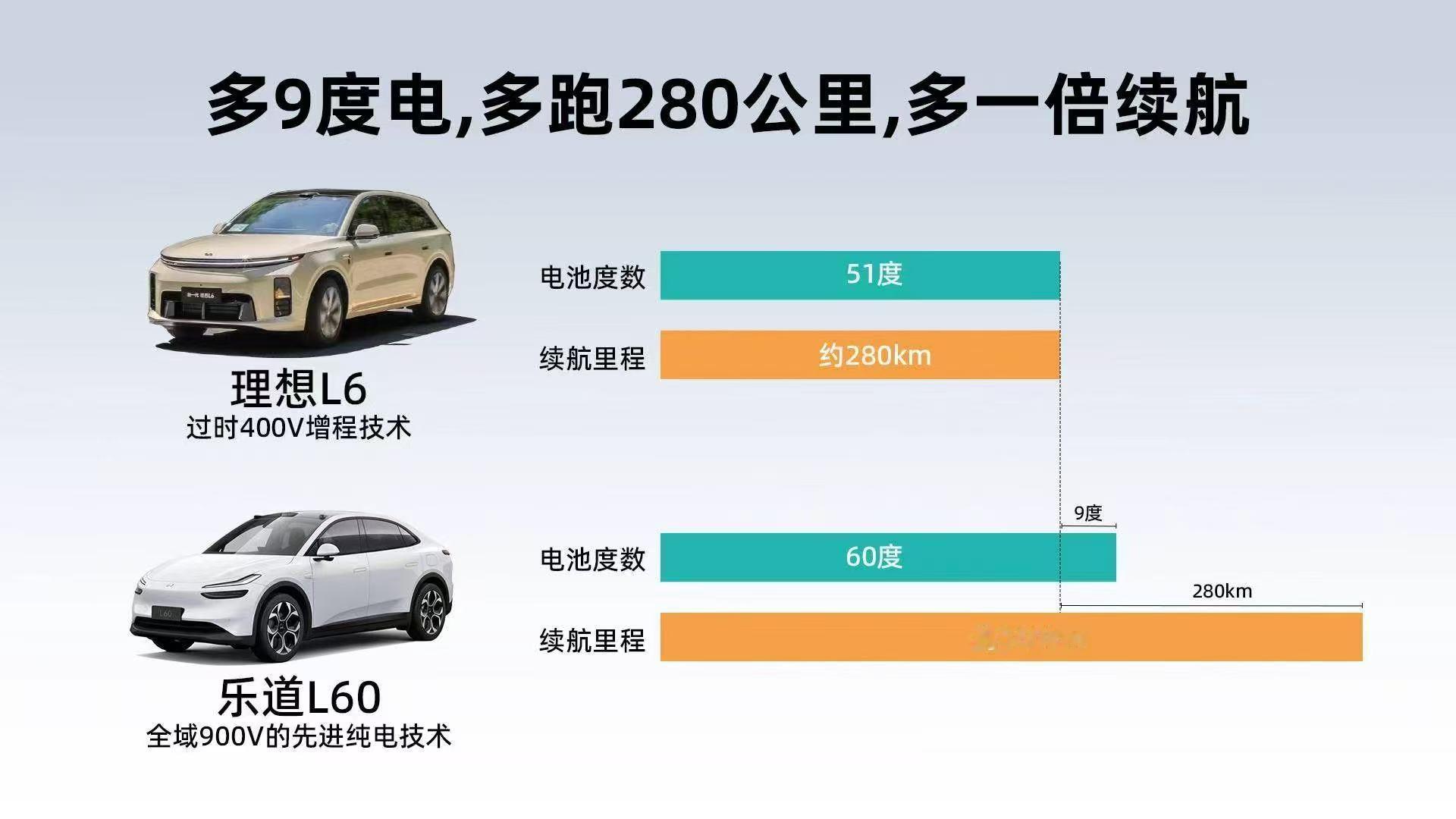 理想发布会加油