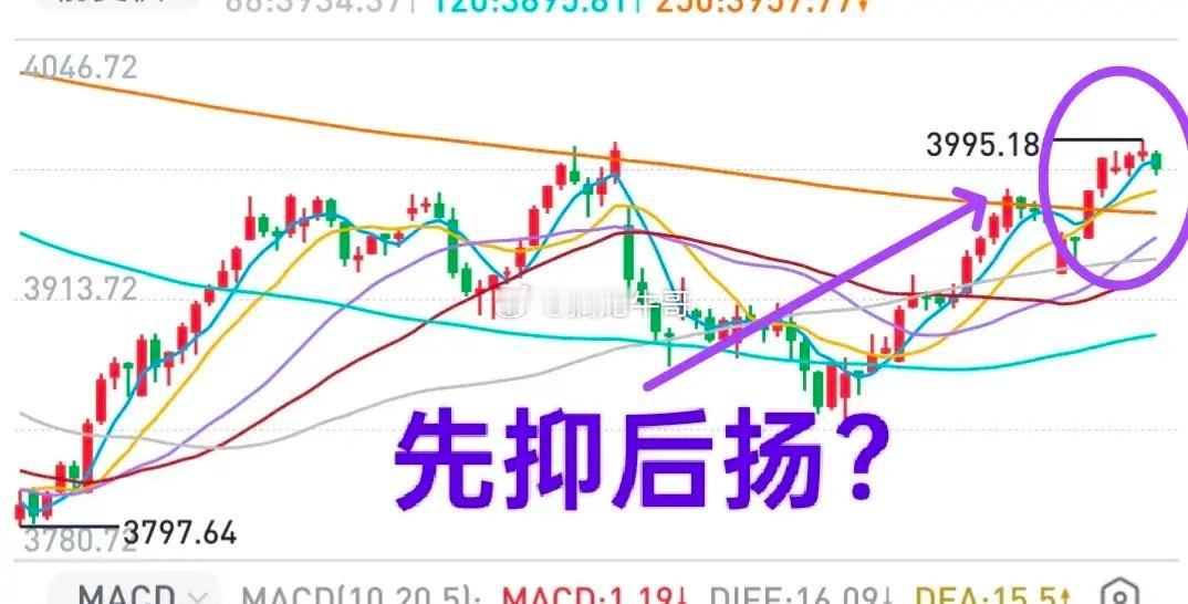 A股：大盘明天理想的方式是先抑后扬。资金各自为战，没有主线，形成不了合力，这是目